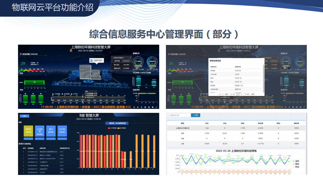 智慧商場綜合管理平臺 智慧商場綜合管理平臺