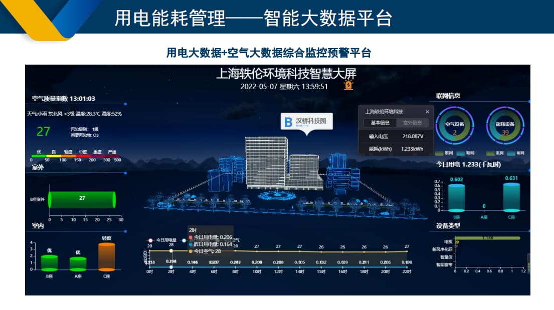 智慧用電預(yù)警平臺