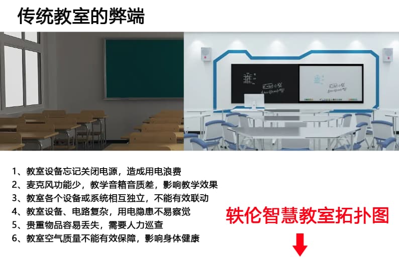 傳統(tǒng)教室的弊端 傳統(tǒng)教室的弊端