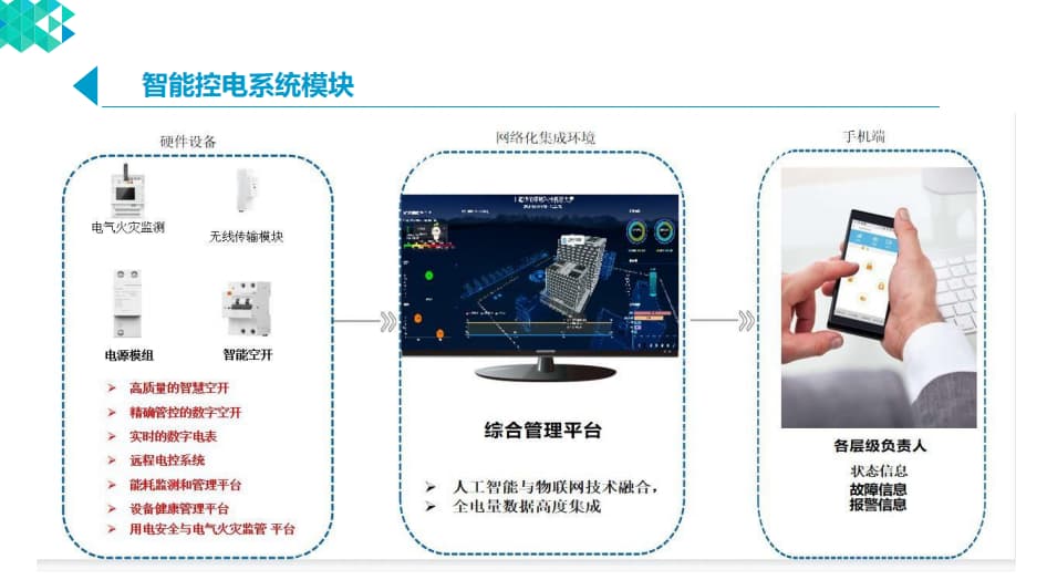 智慧宿舍智能控電 智慧宿舍智能控電