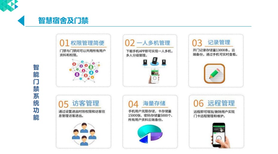 宿舍門禁 宿舍門禁