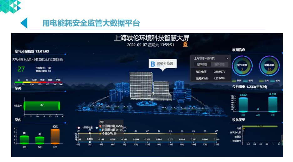 用電大數(shù)據(jù)平臺 用電大數(shù)據(jù)平臺