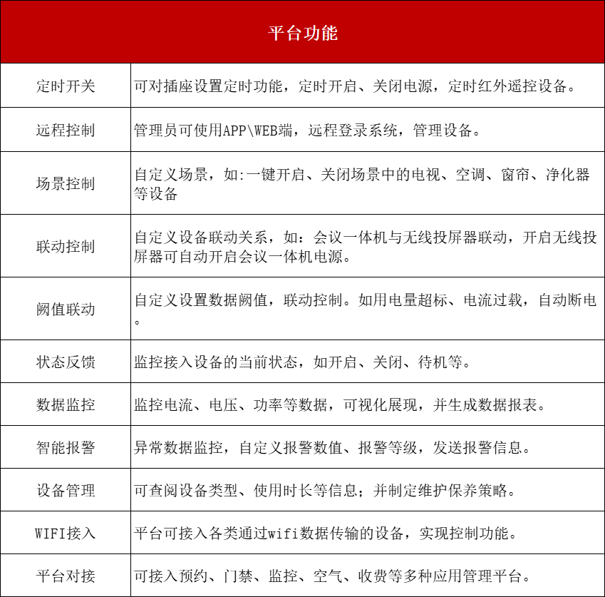 管理平臺(tái)功能