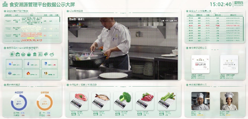 智慧食安管理系統(tǒng)