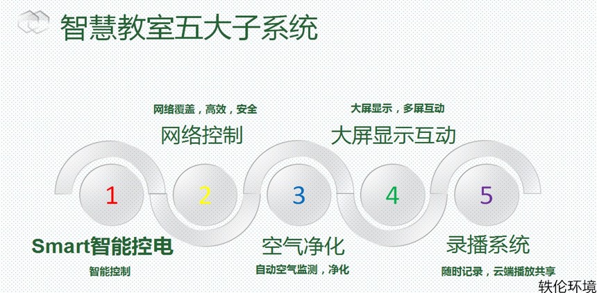 上海軼倫環(huán)境科技