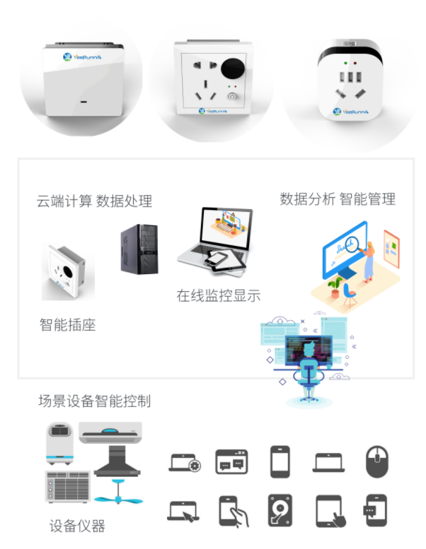 智慧校園建設(shè)控制系統(tǒng)應(yīng)用方案