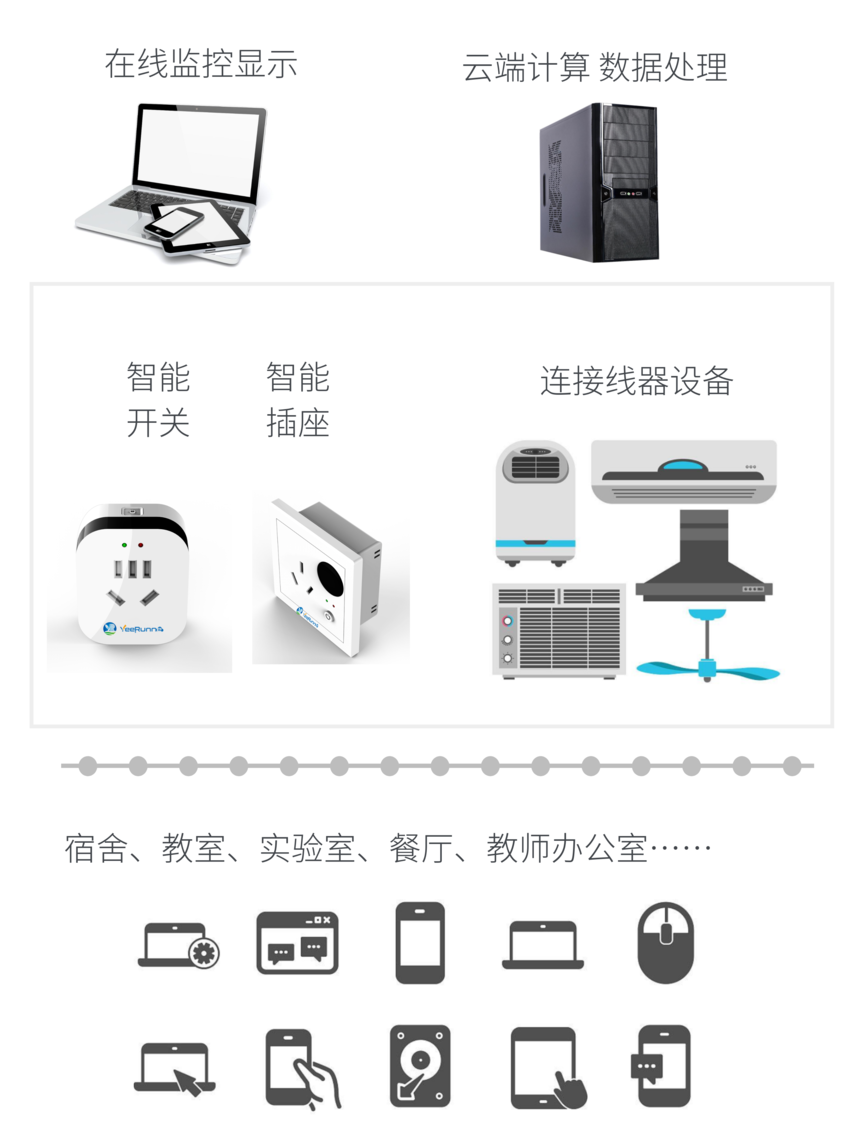 智能控電聯(lián)動系統(tǒng)圖示