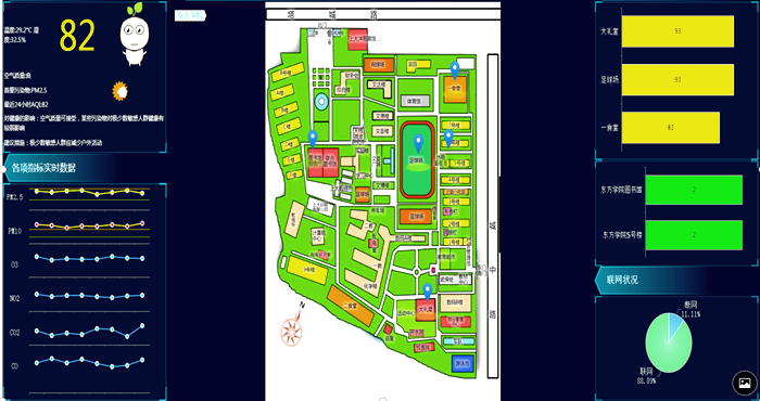 健身房空氣治理檢測平臺