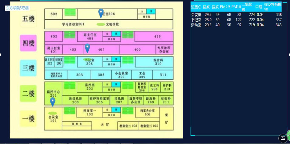 室內(nèi)空氣質(zhì)量檢測設(shè)備檢測那些數(shù)據(jù)