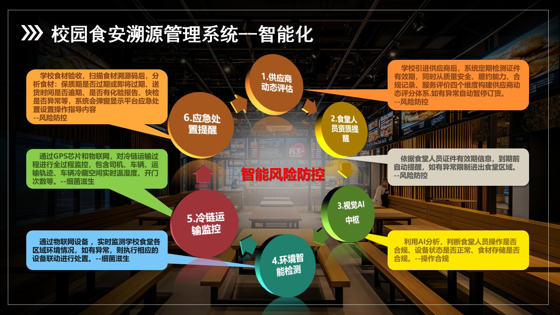 校園食安溯源管理系統(tǒng)智能化