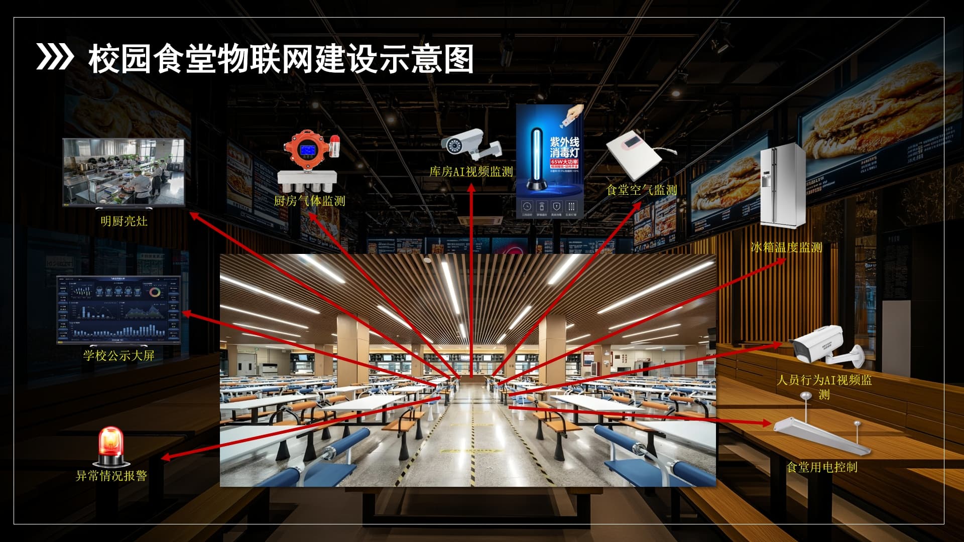 食堂后廚物聯(lián)網(wǎng)