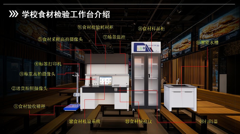 校園食材檢驗(yàn)臺(tái)