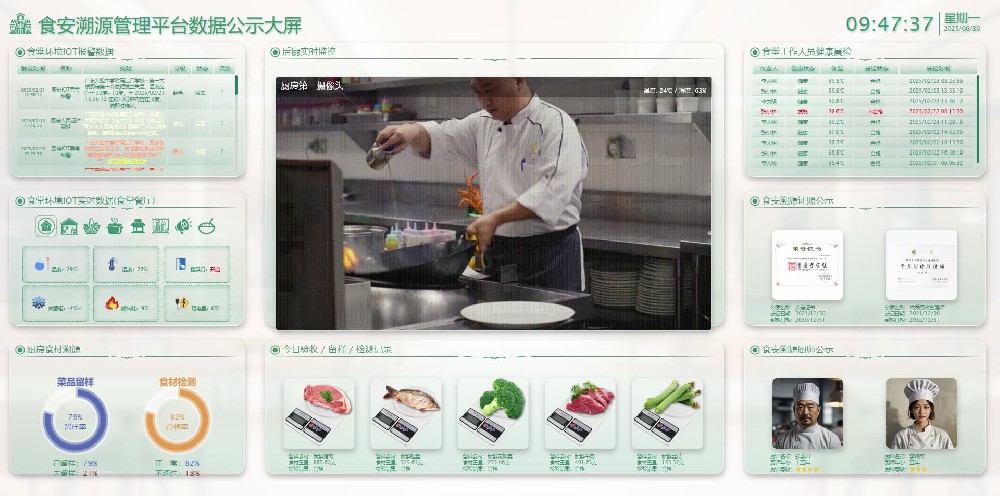 廚房環(huán)境監(jiān)控系統(tǒng)01