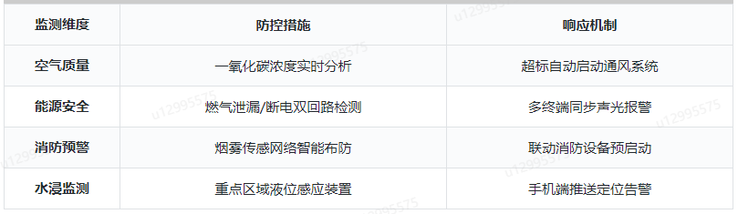 食品安全環(huán)境風險防控