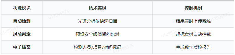 智能農(nóng)殘檢測