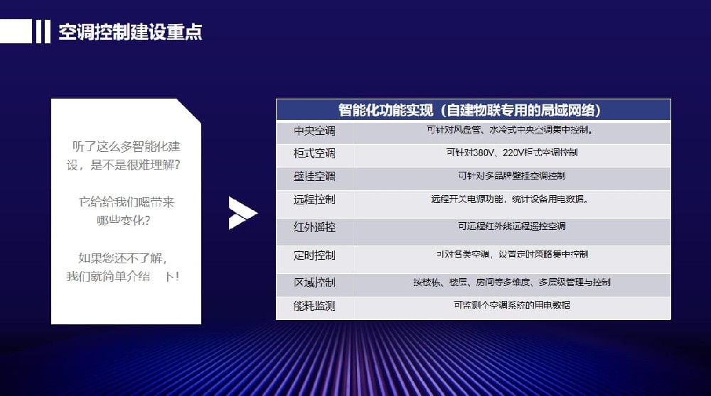 空調(diào)集控系統(tǒng)建設(shè)重點(diǎn)