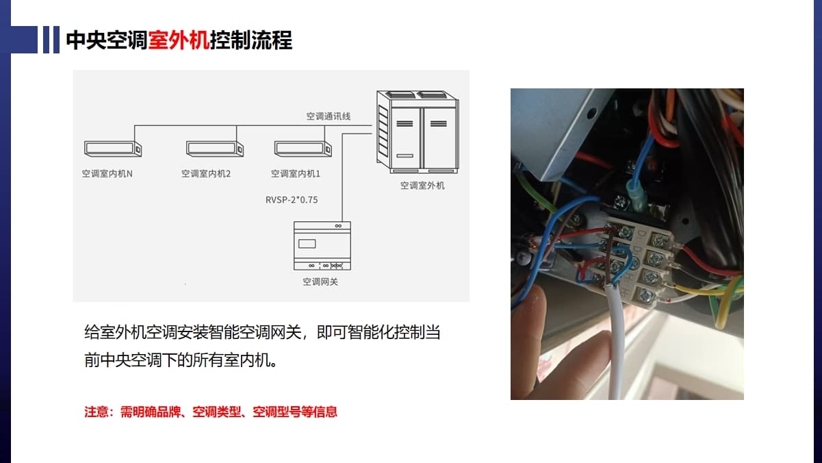 中央空調(diào)室外機(jī)控制