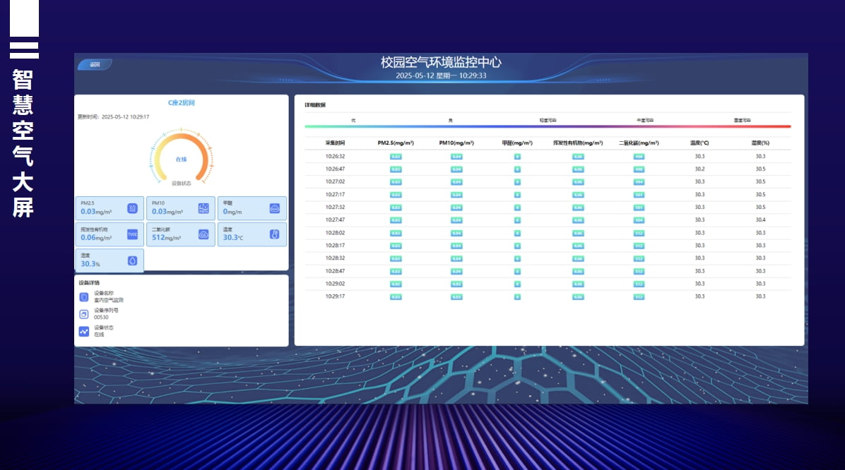 智慧空氣監(jiān)控系統(tǒng)大屏1