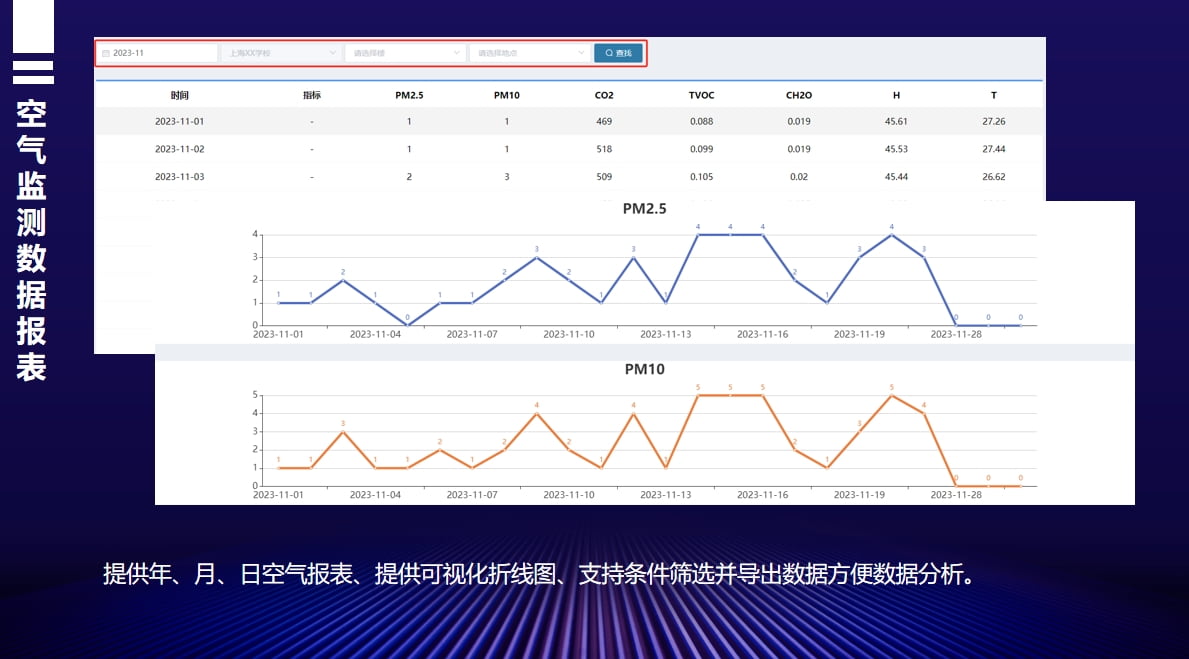 智慧空氣監(jiān)控系統(tǒng)報表