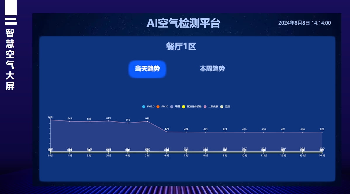 智慧空氣監(jiān)控系統(tǒng)平板端1