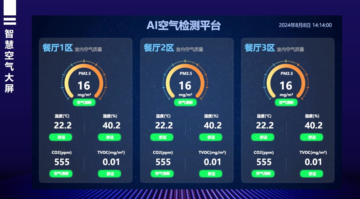 智慧空氣監(jiān)控系統(tǒng)平板端
