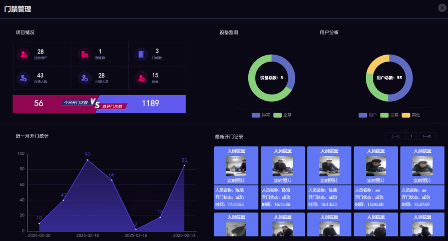宿舍歸寢管理系統(tǒng) 門禁人員出入統(tǒng)計(jì)
