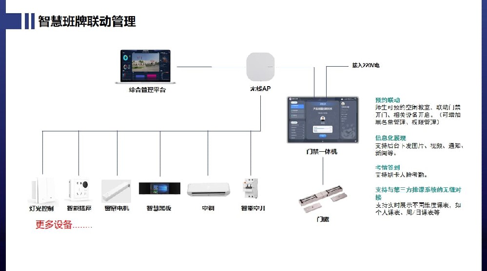 電子門板、門禁一體機聯(lián)動控制01