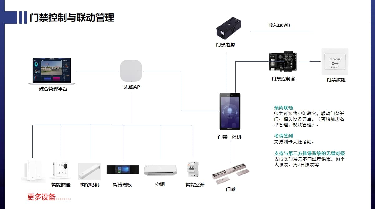 電子門板、門禁一體機聯(lián)動控制02