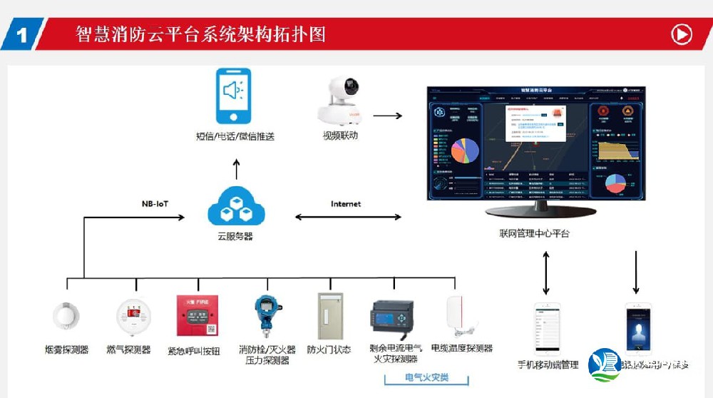 安防/消防監(jiān)控系統(tǒng)架構(gòu)