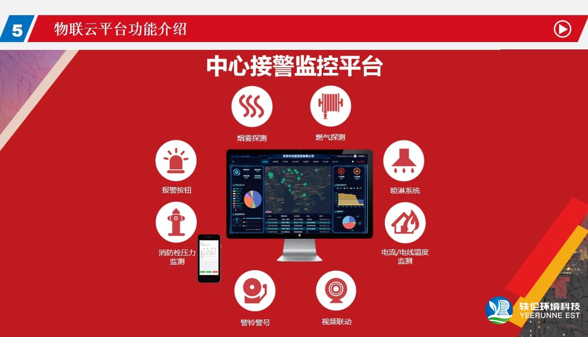 安防/消防監(jiān)控系統(tǒng) 預(yù)警平臺(tái)