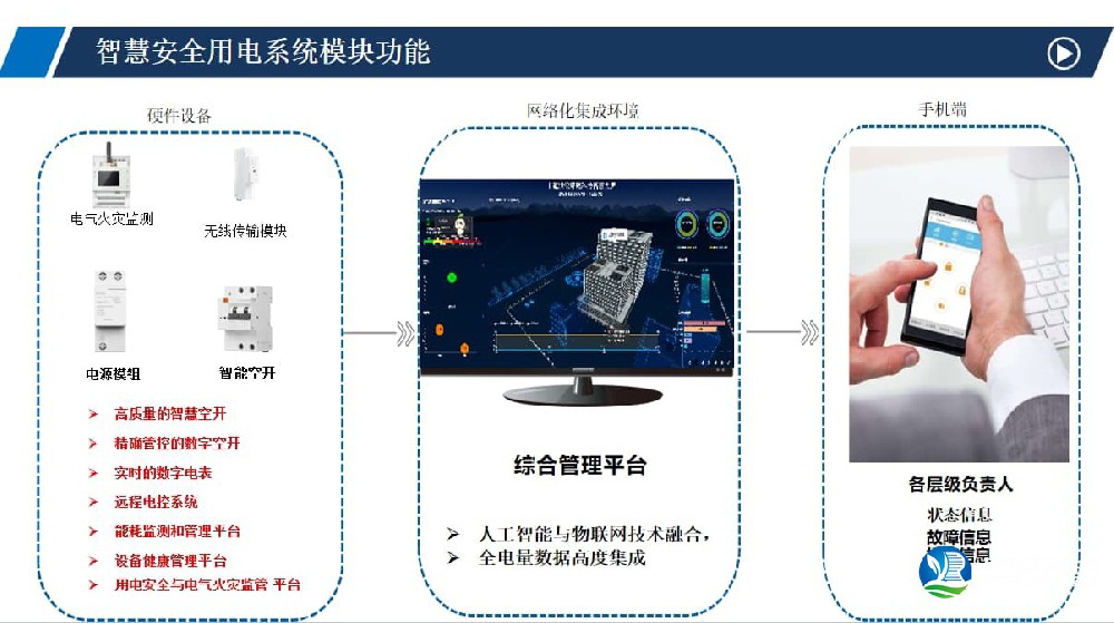 智慧用電管理系統(tǒng)模塊功能
