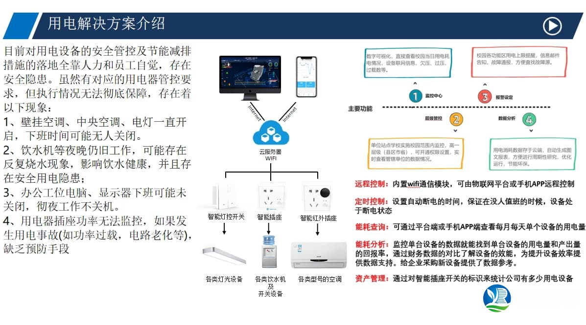 智慧用電管理系統(tǒng)方案介紹