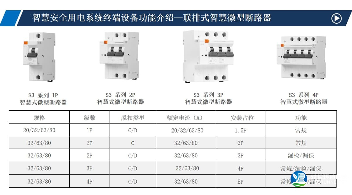 聯(lián)排式智慧微斷斷路器
