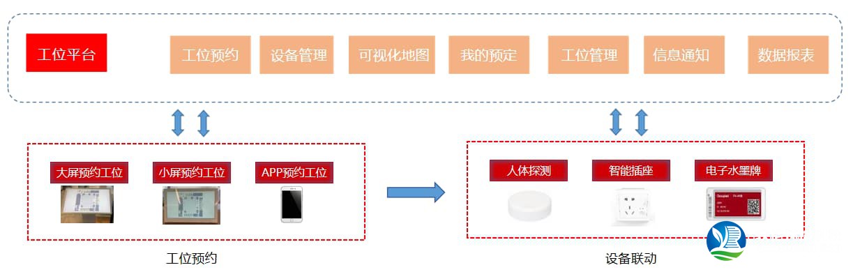 辦公室工位預(yù)約管理