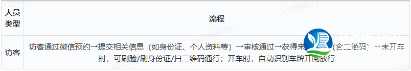 訪客預(yù)約來(lái)訪