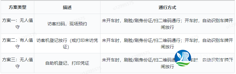 訪客臨時(shí)來(lái)訪