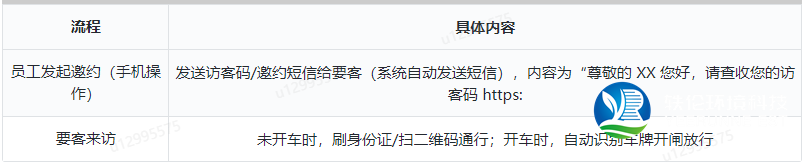 要客邀約來(lái)訪