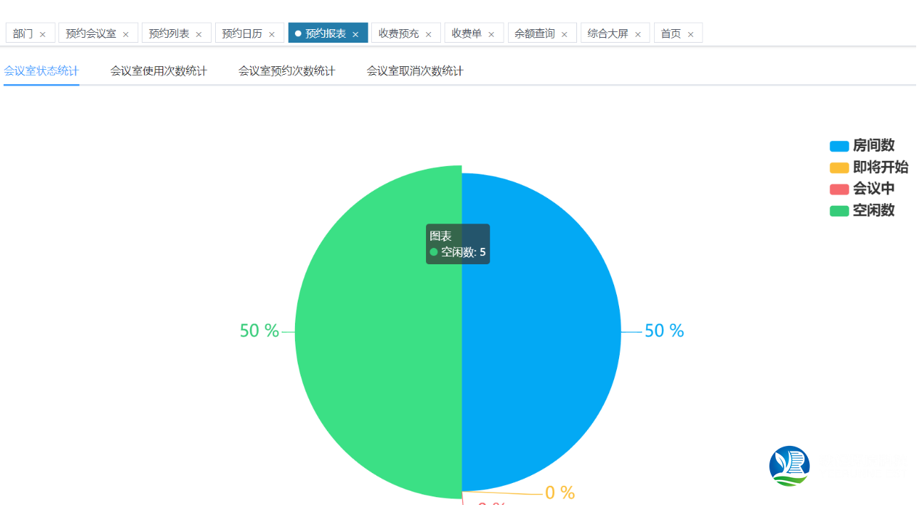 會議室預(yù)約管理系統(tǒng)報表