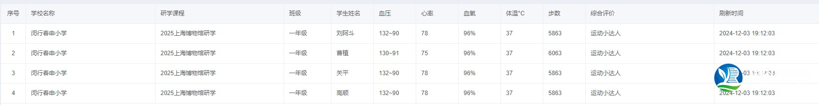 學(xué)生研學(xué)健康監(jiān)測(cè)