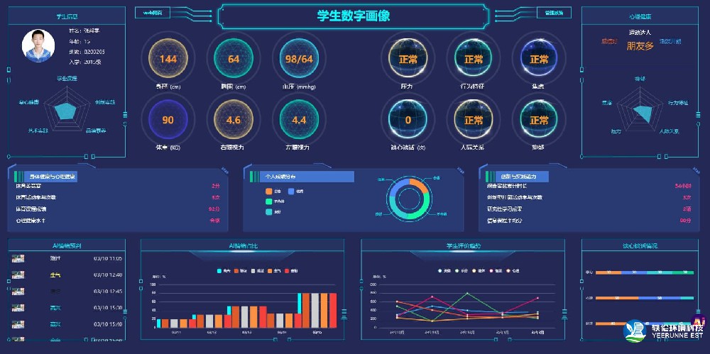 心理數(shù)字畫像管理平臺(tái)