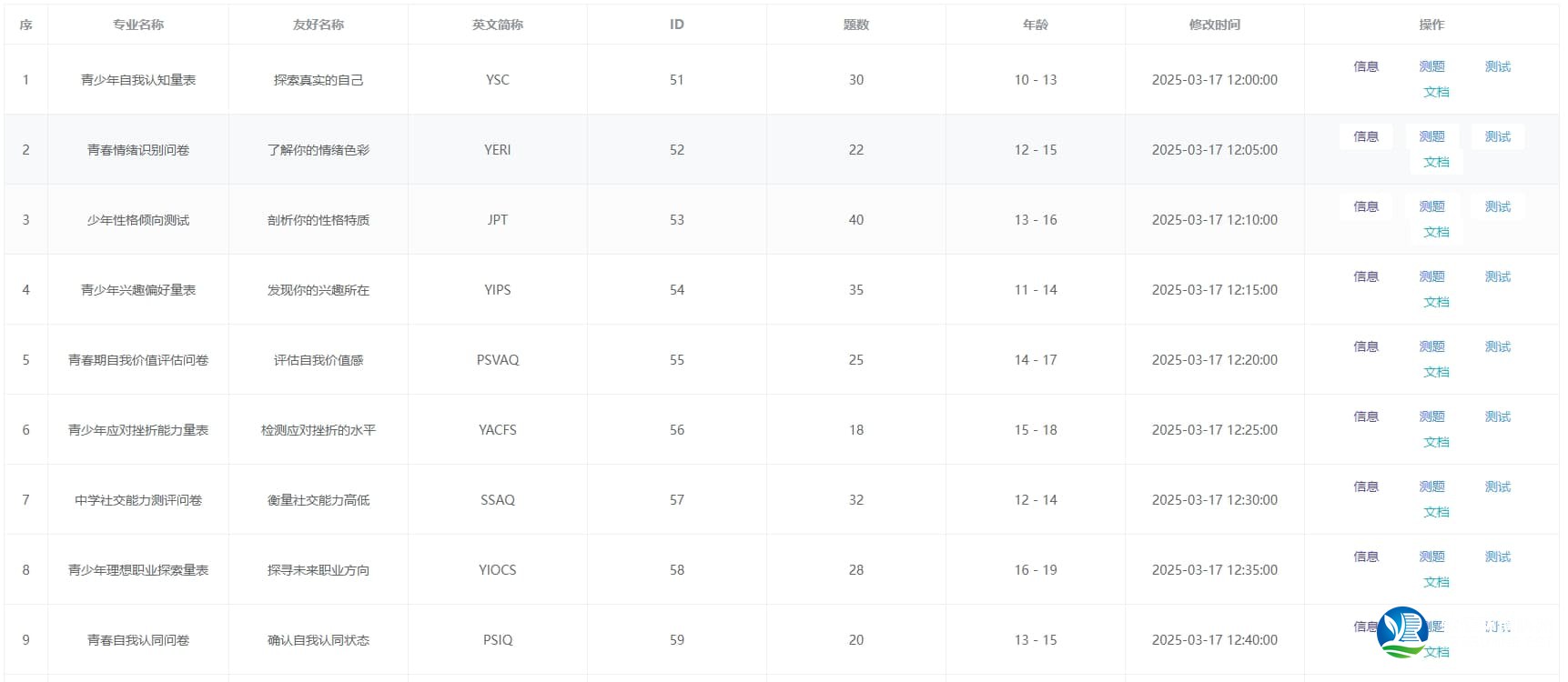 心理數(shù)字畫像管理平臺(tái) 評(píng)測量表