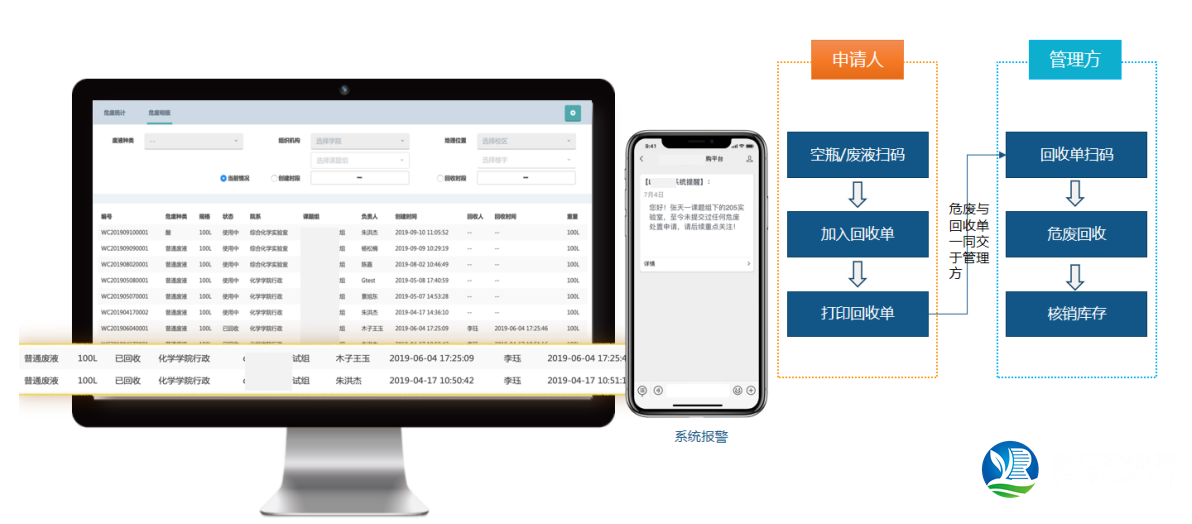 實(shí)驗(yàn)室?；饭芾硐到y(tǒng)02