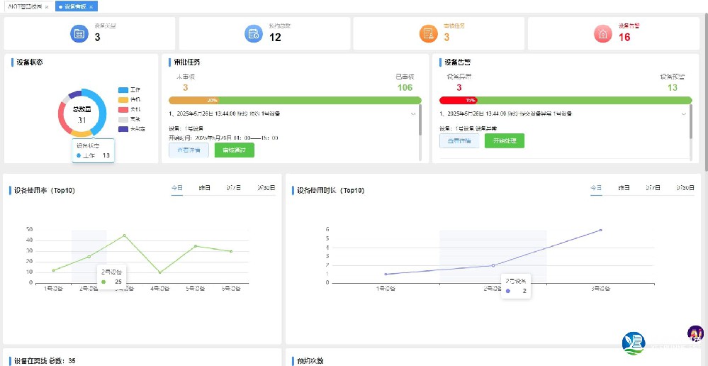 儀器授權(quán)管理系統(tǒng)