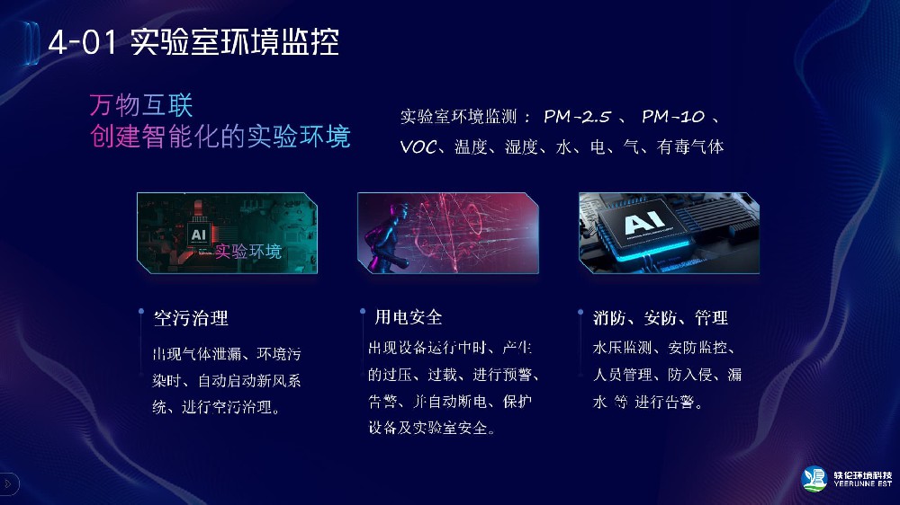 實驗室環(huán)境監(jiān)控系統(tǒng)