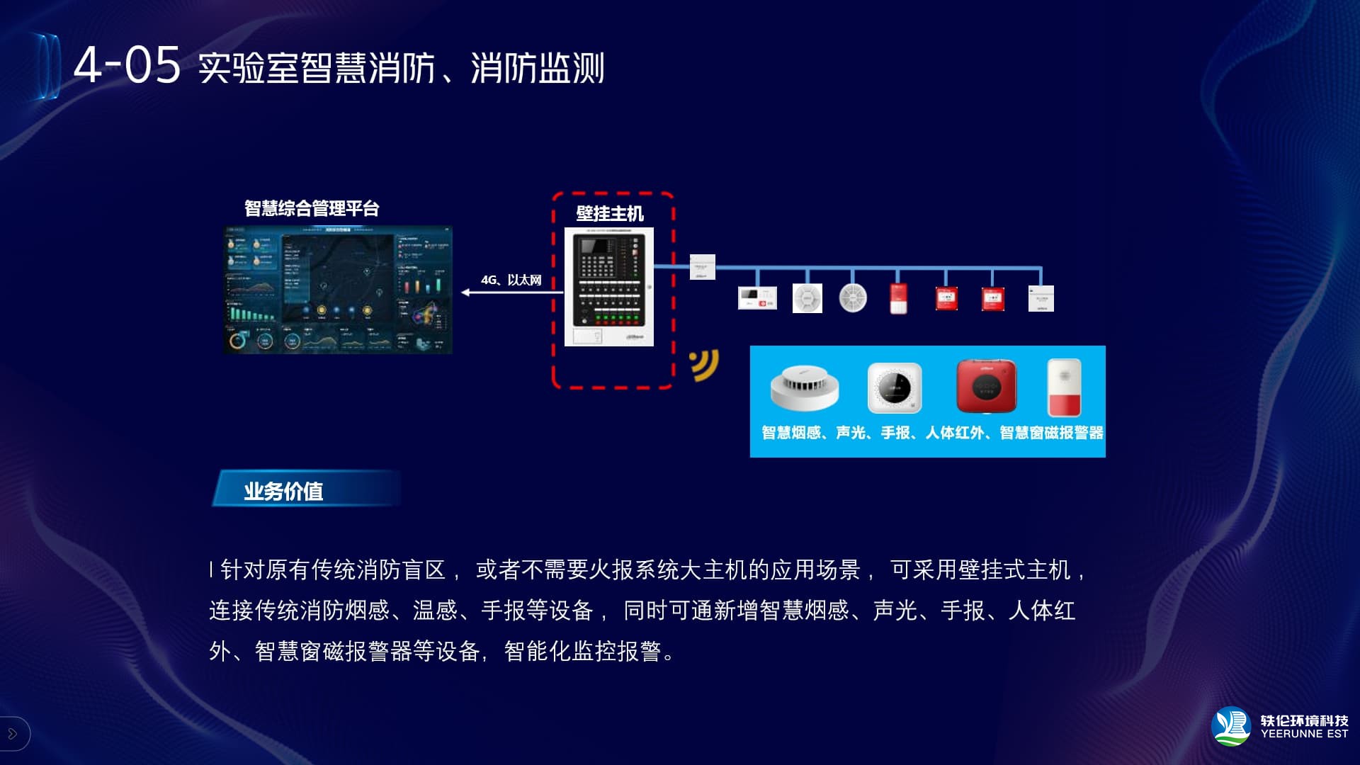 實驗室消防安防監(jiān)測