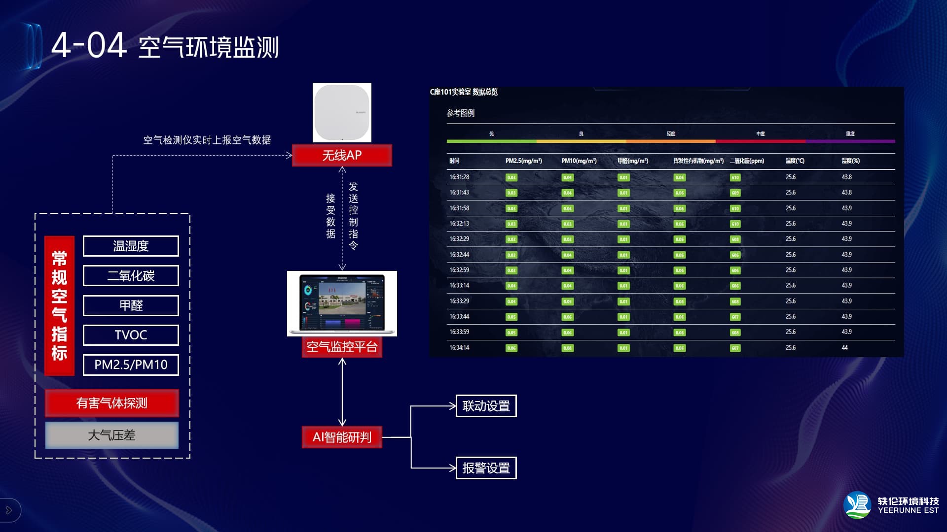 實驗室空氣監(jiān)測系統(tǒng)