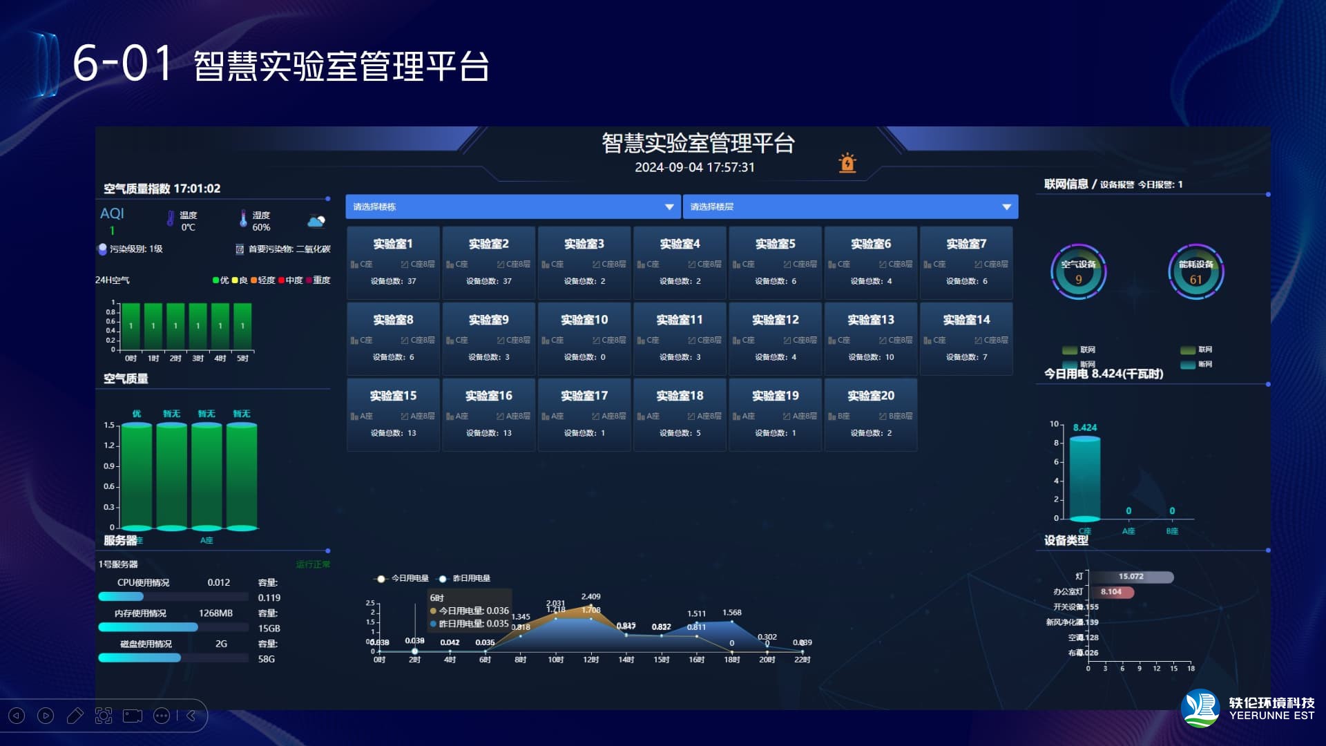實驗室環(huán)境監(jiān)控系統(tǒng)大屏