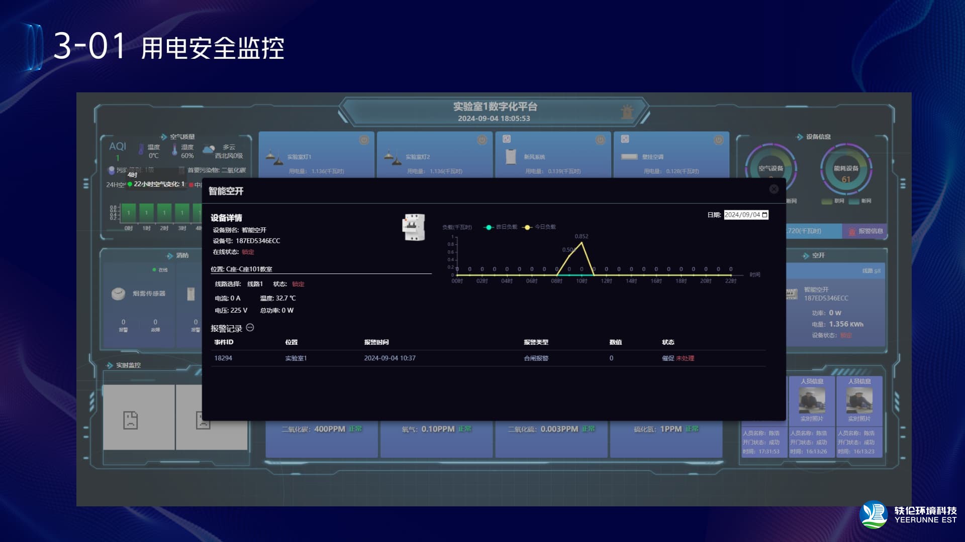 實驗室環(huán)境監(jiān)控系統(tǒng)用電安全大屏