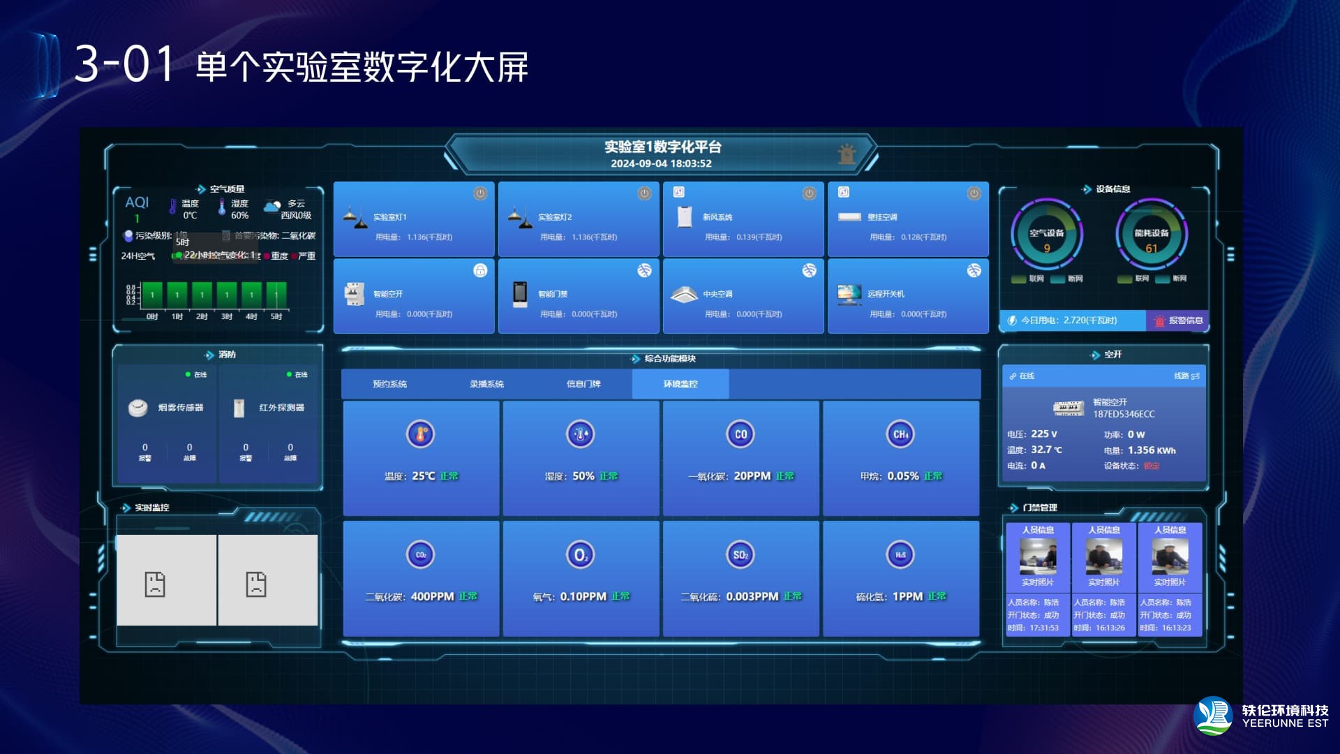 實驗室可視化大屏