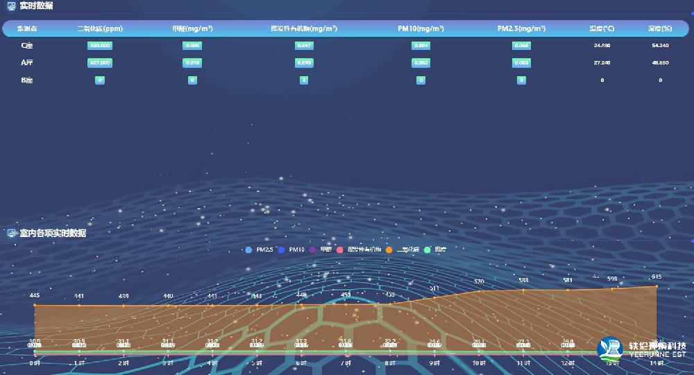 智慧廚房可燃?xì)怏w監(jiān)測系統(tǒng)